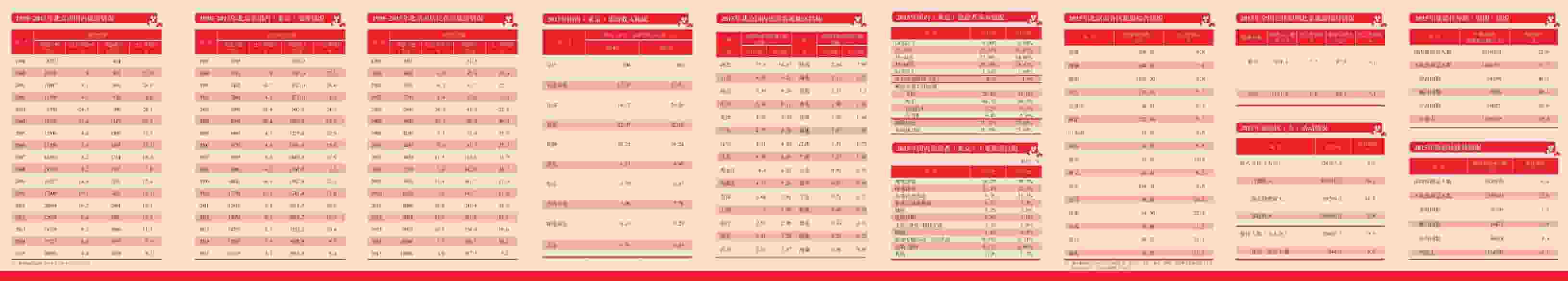 2016年北京旅游统计便览封面