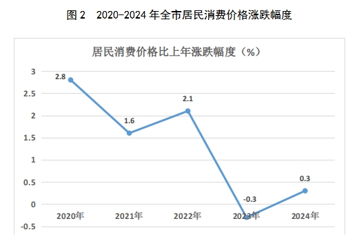 修改图2.png