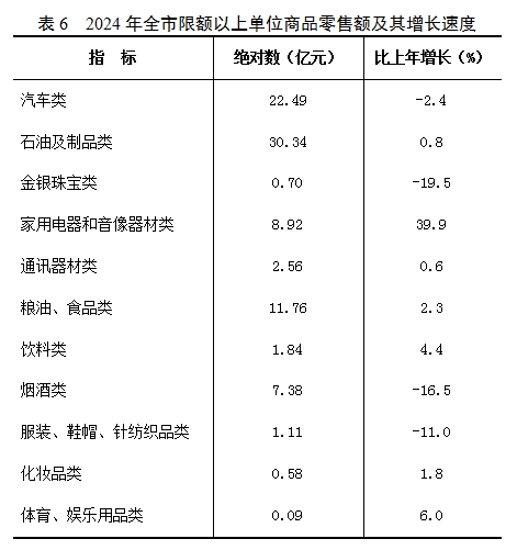 表6.png
