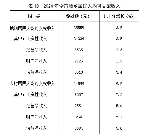 表10.png