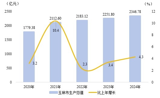 2024年玉林市国民经济和社会发展统计公报1.jpg