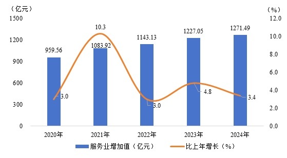 2024年玉林市国民经济和社会发展统计公报4.jpg